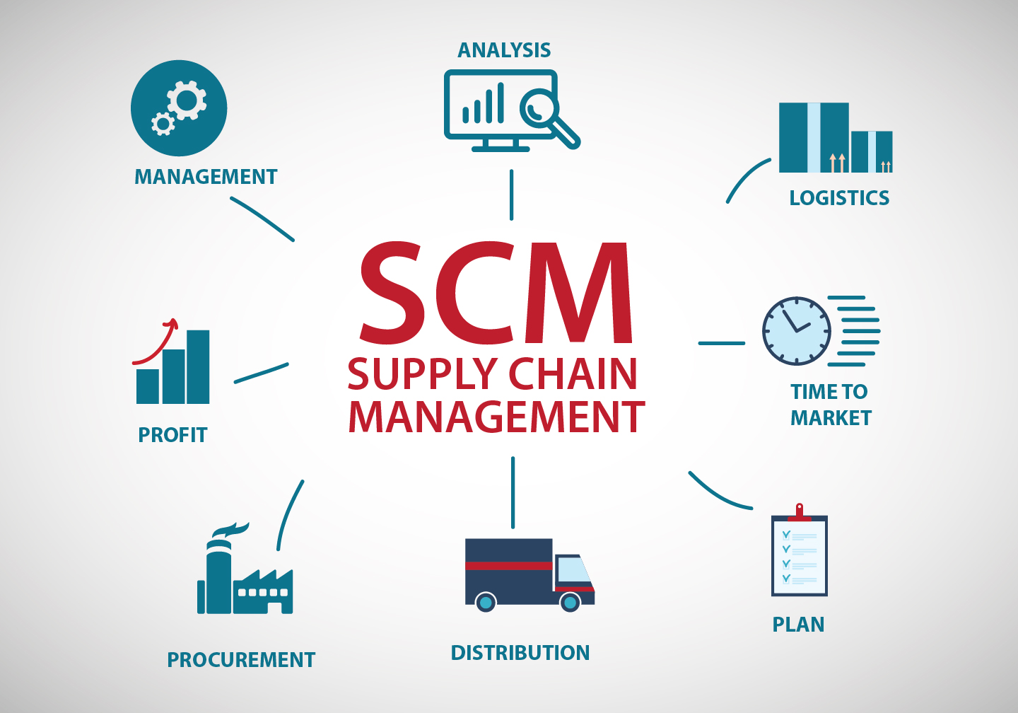 introduction-to-supply-chain-it-s-management